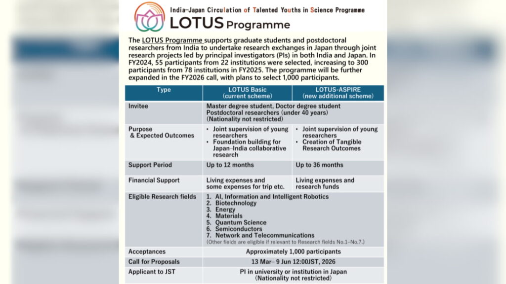 ₹25.6 Lakh Scholarship! Japan Invites 1,000 Indian PhD Students Under LOTUS 2026 - Don’t Miss This Opportunity ₹25.6 Lakh Scholarship