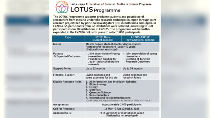 ₹25.6 Lakh Scholarship